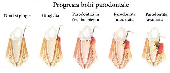 Prestige Dental Care - cabinet stomatologic